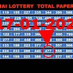 thai lottery 2020